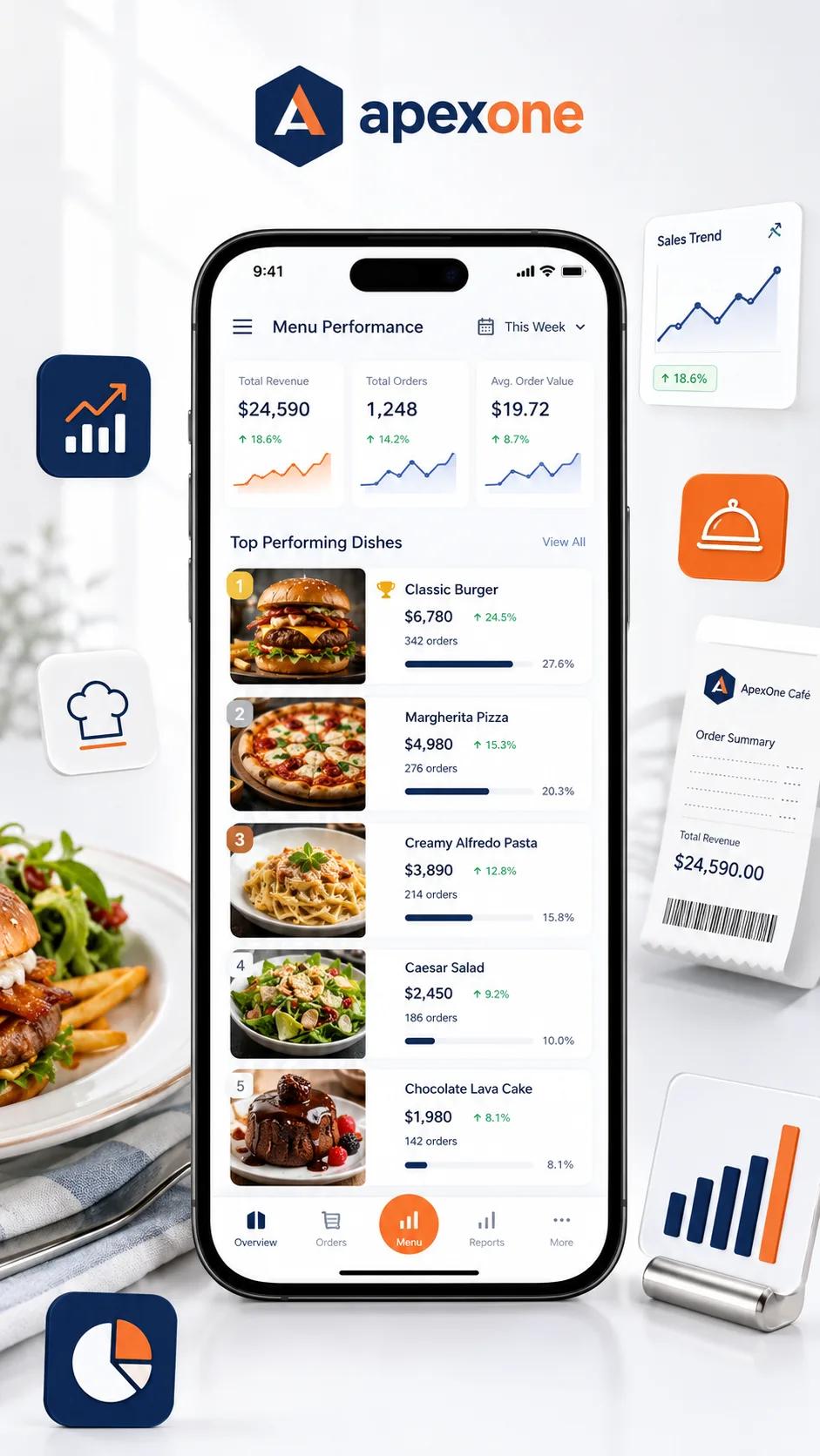 Top-performing menu items on a restaurant sales dashboard