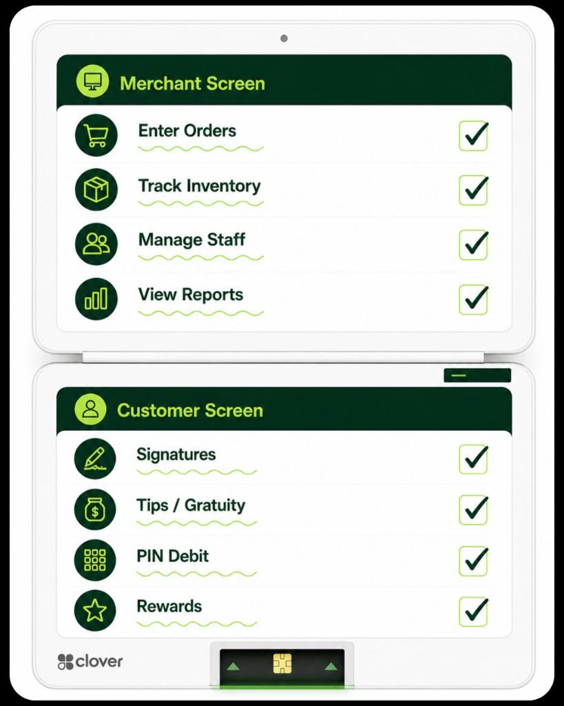 Clover Station Duo dual-screen checkout experience with merchant screen and customer screen