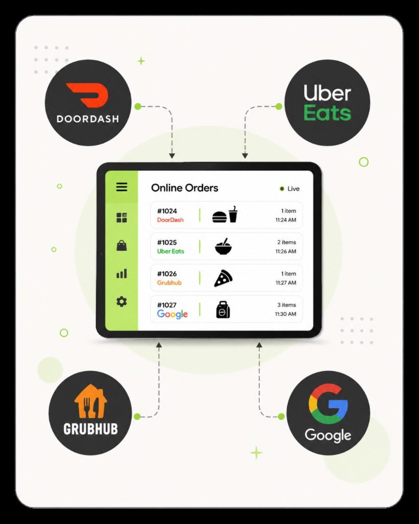 Clover online orders integrated from delivery platforms