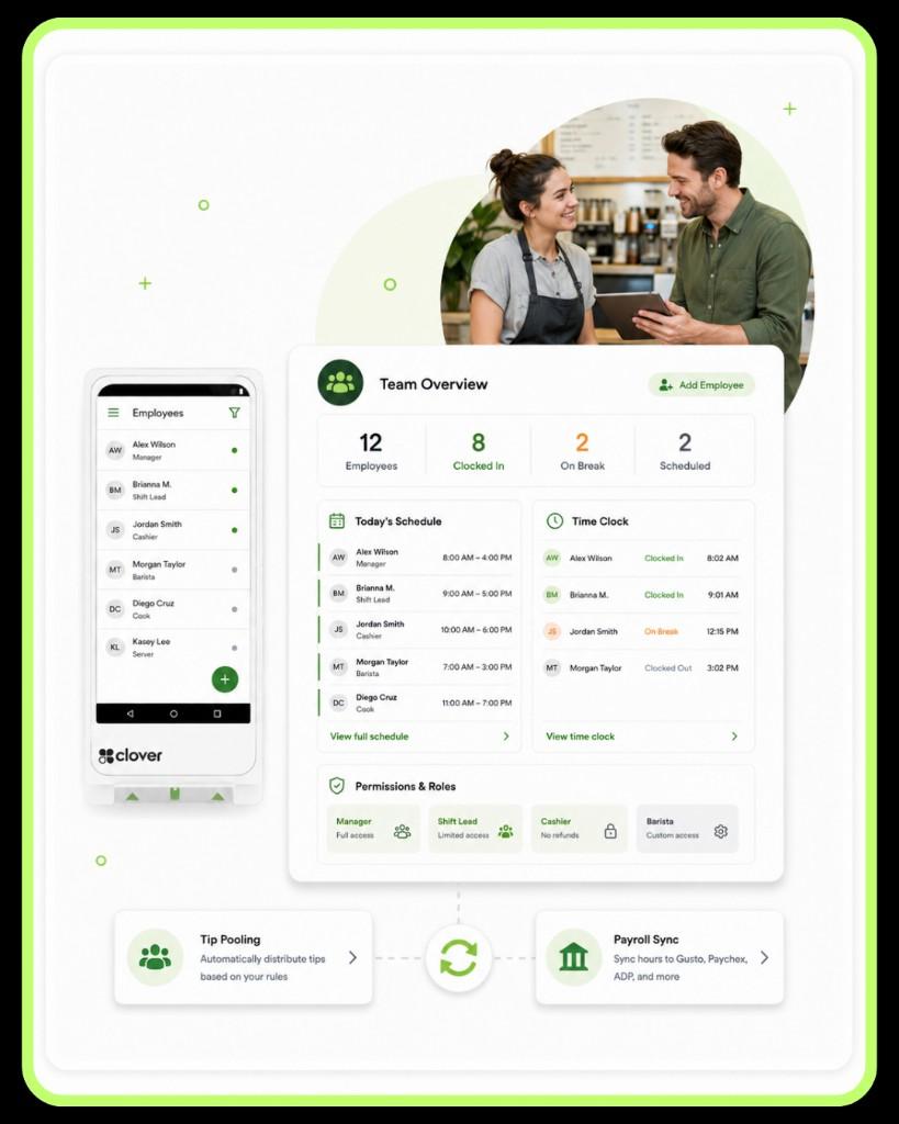 Clover team management with schedules, time clock, and roles